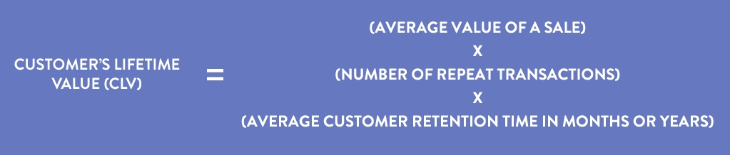 Customer's lifetime value score