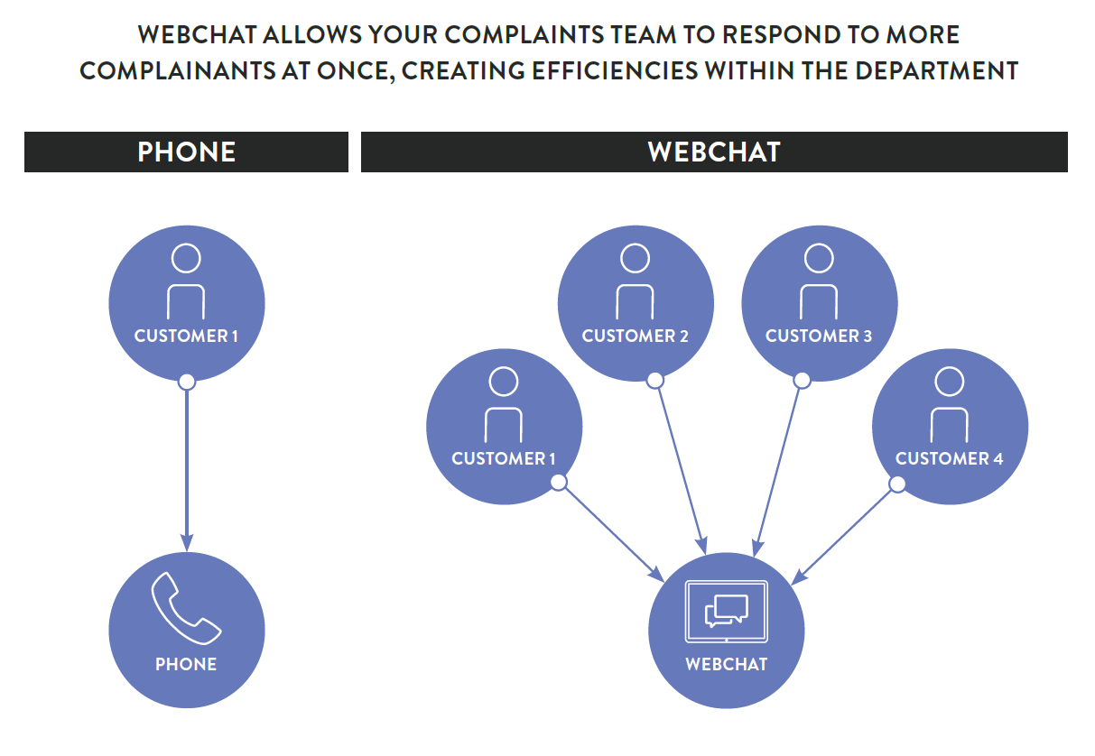 Webchat makes complaints teams more effective
